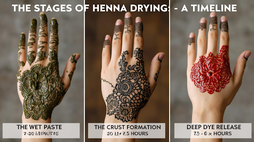 how long does henna take to dry