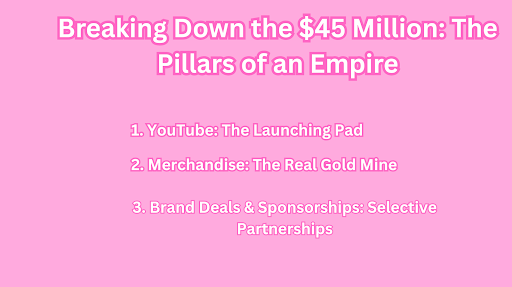 danny duncan net worth